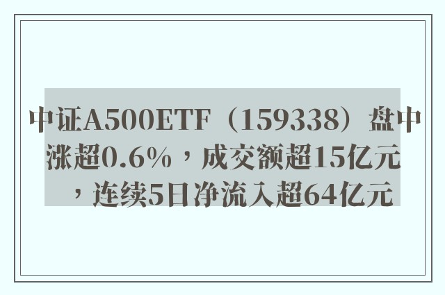 中证A500ETF（159338）盘中涨超0.6%，成交额超15亿元，连续5日净流入超64亿元