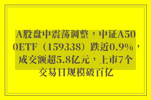 A股盘中震荡调整，中证A500ETF（159338）跌近0.9%，成交额超5.8亿元，上市7个交易日规模破百亿