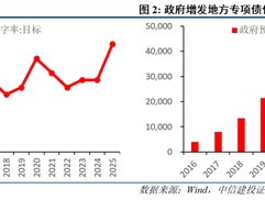 中信建投陈果：两会符合预期，夯实“重估牛”基础