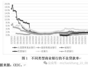 张明、李明洲：中国的不良资产处置——发展历程、国际经验与政策建议