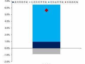 华泰港股策略：稳中求进，顺势而为