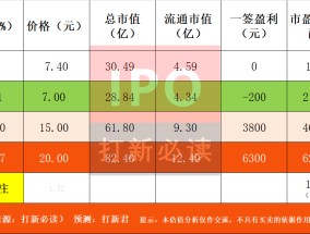 【打新必读】新亚电缆估值分析，电线电缆(深主板)