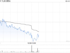 九龙仓置业发布年度业绩 基础净盈利同比增加2%至61.39亿港元