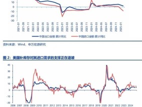 【申万宏源策略 | 一周回顾展望】科技强，市场才强