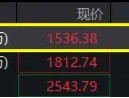 国防军工行业涨幅再登顶！国防军工ETF（512810）涨超1%冲击六连阳！机构：关注四大积极因素