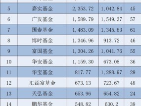 国泰基金频繁错过宽基ETF首批发行后，又有两位老将樊利安、饶玉涵离职