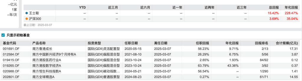 QDII基金年度冠军清仓卸任产品，年内基金经理离任人数已超去年同期