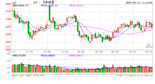 光大期货：3月12日金融日报