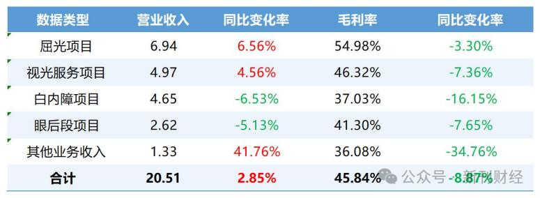 华厦眼科联姻AI新贵重塑增长逻辑！诸多潜在收益有望改善盈利能力