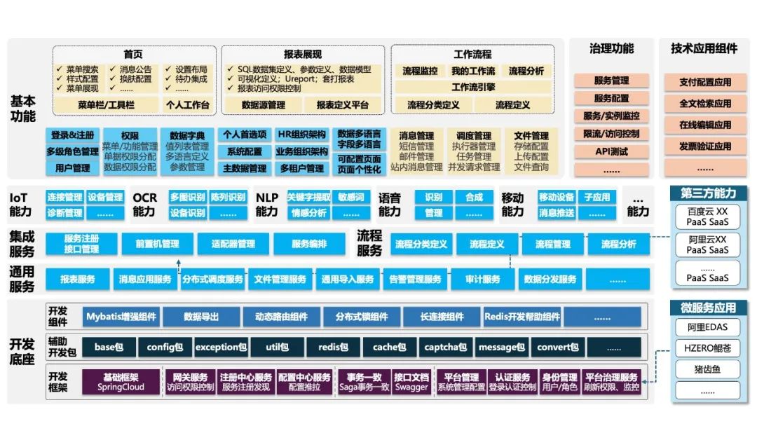 汉得 x 盛弘股份｜H-ZERO PaaS项目启动，共建数字化转型之路！