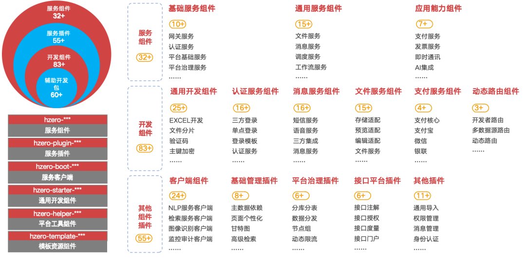 汉得 x 盛弘股份｜H-ZERO PaaS项目启动，共建数字化转型之路！