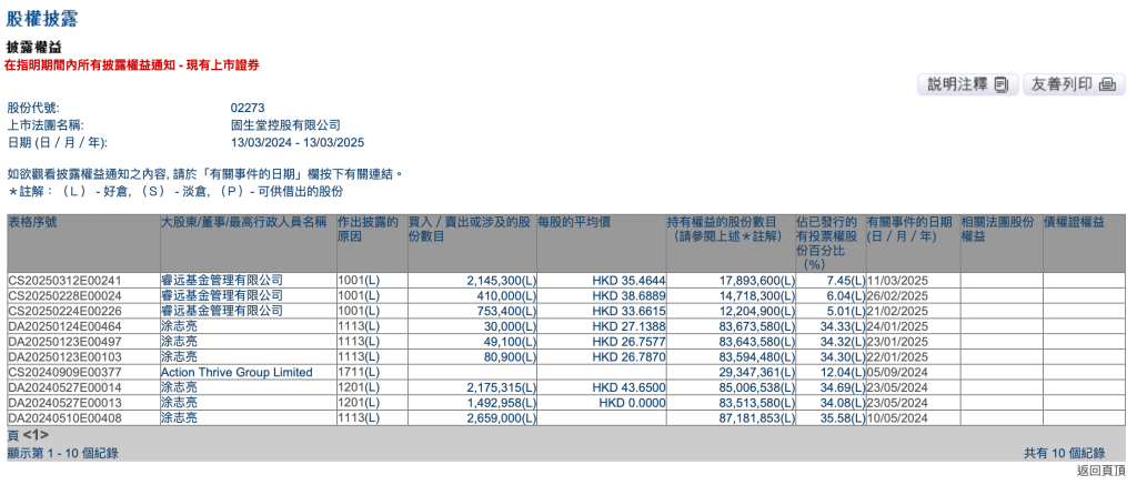 易方达、睿远基金加码港股，姚志鹏、朱少醒、高楠有调仓新动作