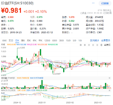 Manus被200万人等候，AI Agent爆发临界点将近？科创人工智能ETF华宝（589520）今日澎湃上市！