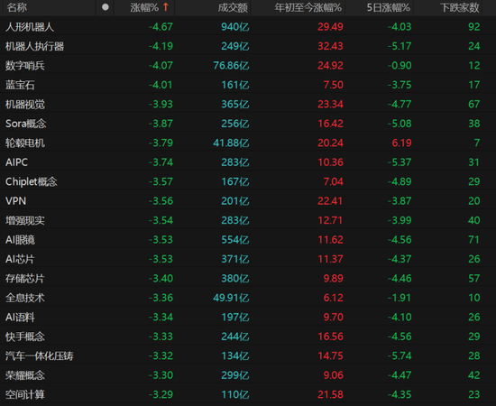 人形机器人、AI股熄火！能抄底吗？
