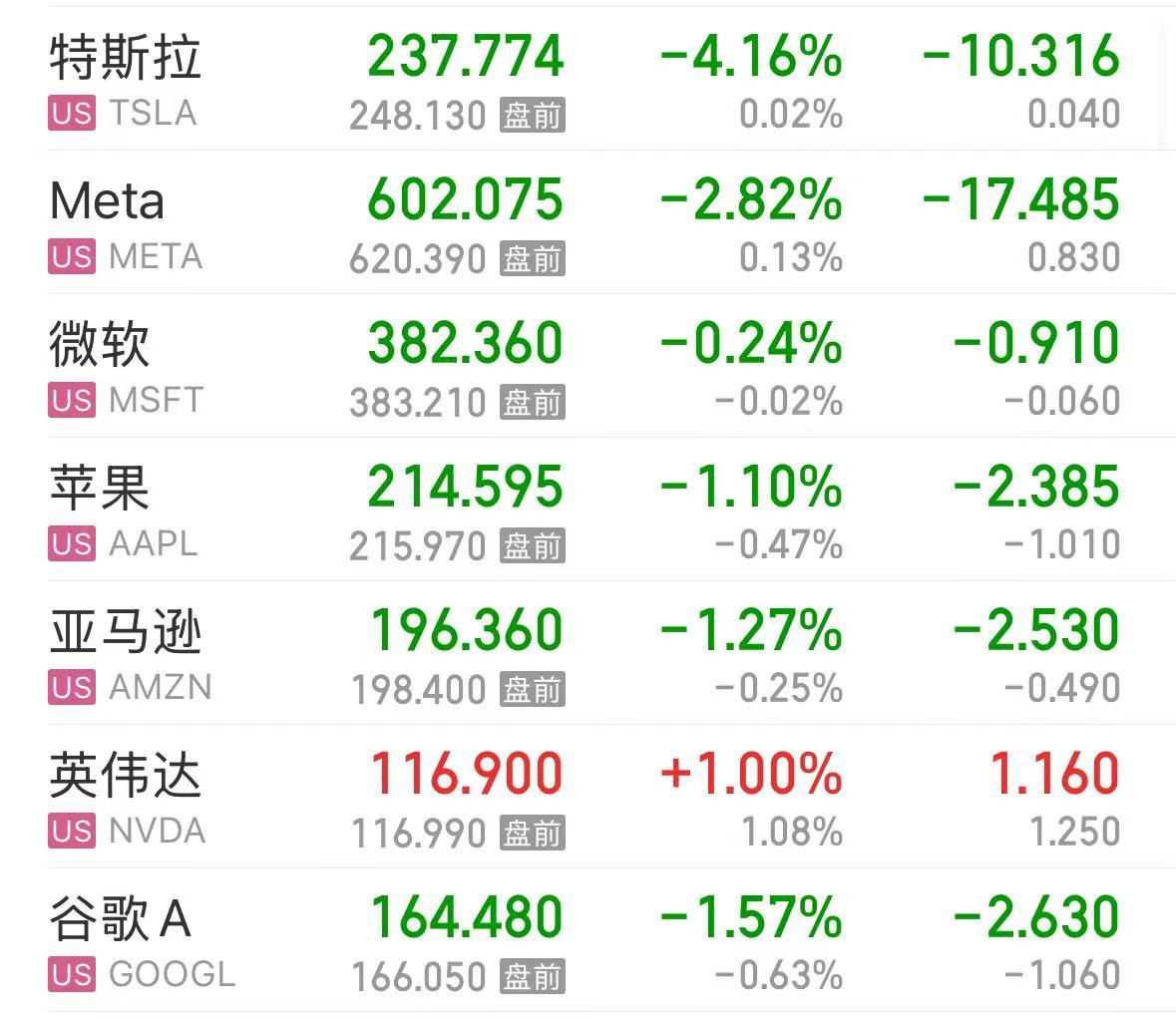 深夜，英特尔爆发，一度涨超18%！黄金再创历史新高，发生了什么？