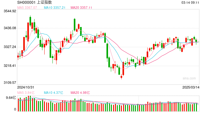 3月14日操盘必读：影响股市利好或利空消息