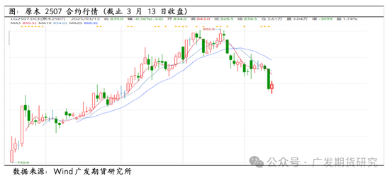 原木近期市场交易逻辑分析: 原木价格下探，底在哪里?