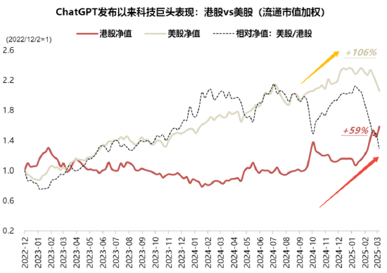 破纪录！南下资金逆势买入超290亿，港股还适合配置吗？