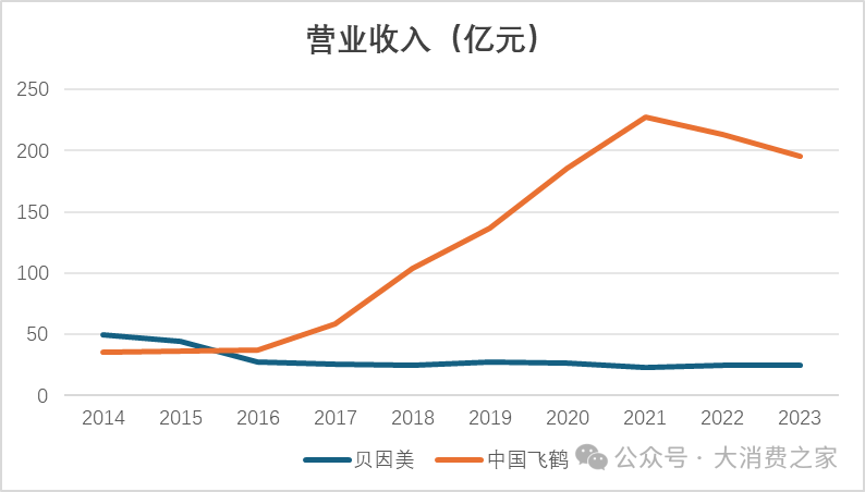 贝因美迎来涨停！前一日接连发布部分股份司法冻结及产能扩张公告