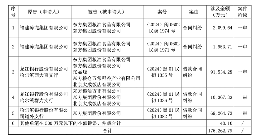 民生银行重要股东官宣爆雷