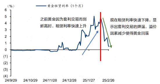 金价叒创新高！持有黄金的我，现在该怎么办？