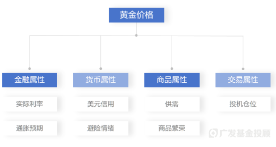 金价叒创新高！持有黄金的我，现在该怎么办？