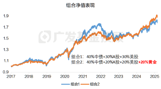 金价叒创新高！持有黄金的我，现在该怎么办？