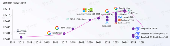 源达研究报告：两会明确经济增长目标，消费提振位列十大主要任务之首