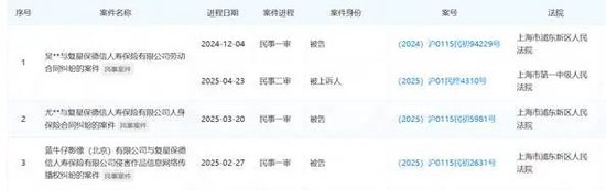 复星保德信人寿纠纷案频发 月内成“罚款常客”