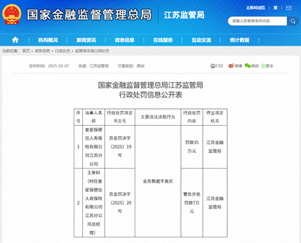 复星保德信人寿纠纷案频发 月内成“罚款常客”