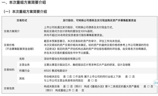 新相微拟收购爱协生100%股权，并募集配套资金