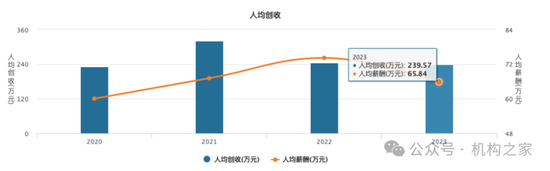 “朱李组合”或掌舵新航母“国泰海通”！中层部门一把手国君、海通大致各半