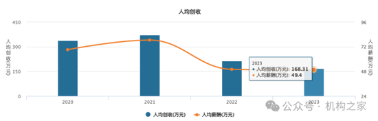 “朱李组合”或掌舵新航母“国泰海通”！中层部门一把手国君、海通大致各半